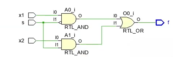 2-to-1 multiplexer gate-level schematic