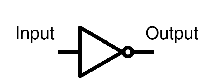 NOT gate schematic symbol showing a triangle with a circle on the output