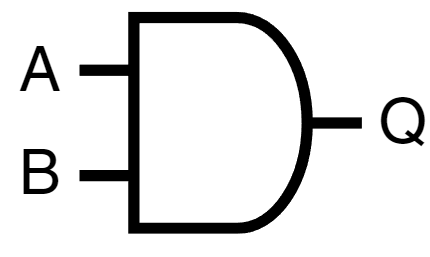 Two-input AND gate schematic symbol