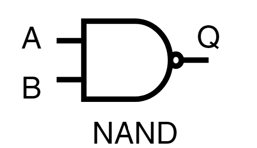 NAND gate schematic symbol showing an AND gate body with an inverted output